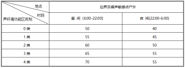 国家噪声标准