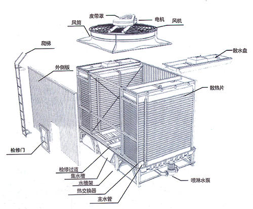 方形<a href=http://www.guangdongkmkt.com/tags5_0.html target=_blank class=infotextkey>横流冷却塔</a>结构