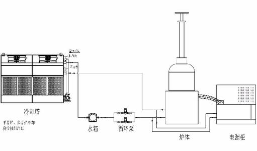 冷却塔风冷热泵噪声处理措施