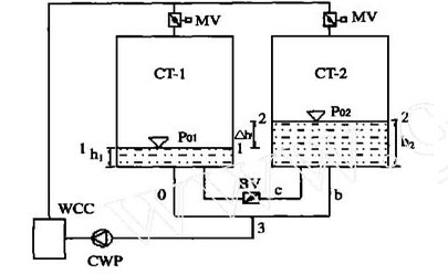 <a href=http://www.guangdongkmkt.com/tags8_0.html target=_blank class=infotextkey>开式冷却塔</a>并联运行计算模型示意图